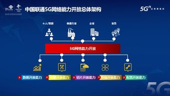 中國聯通首發5G網絡能力開放白皮書，賦能行業數字化新生態